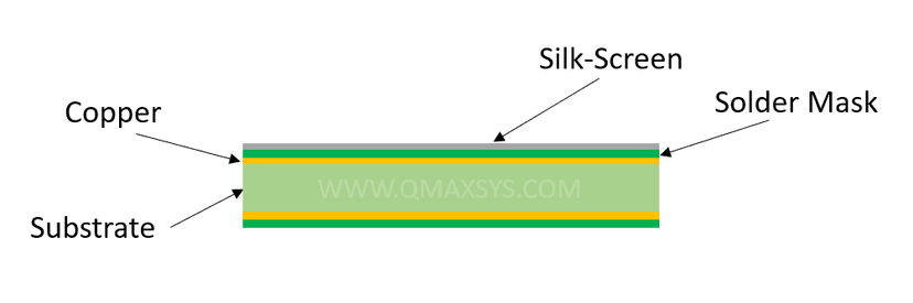Single Layer PCB